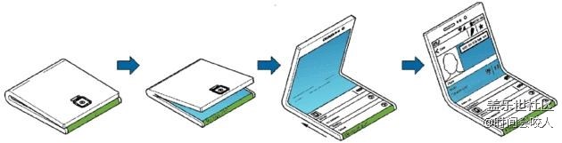【分享】三星屏下指纹专利曝光：Galaxy Note 9或将首发