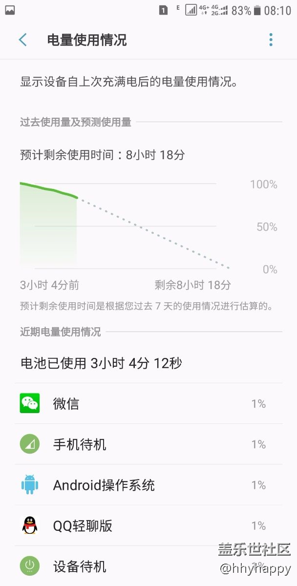 待机三小时，耗电16，待机1小时5个电