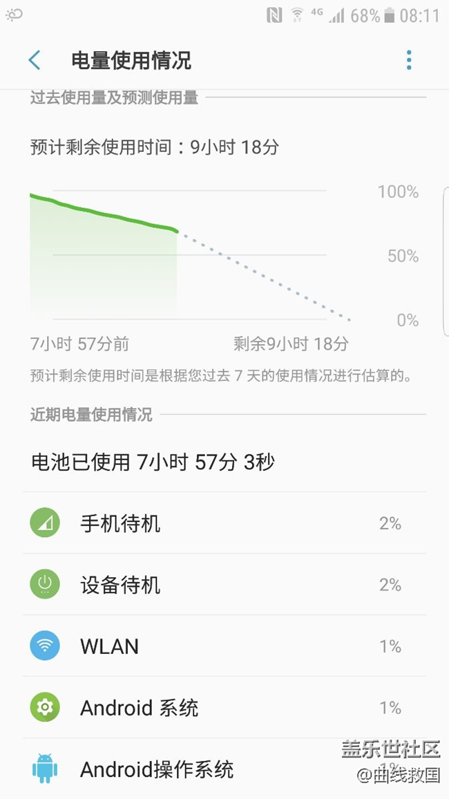 最近频现待机超高耗电，一晚上30%+