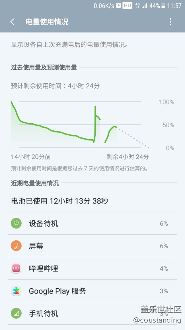 这电量曲线，和我的心情一样