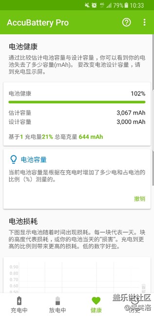 超容量……