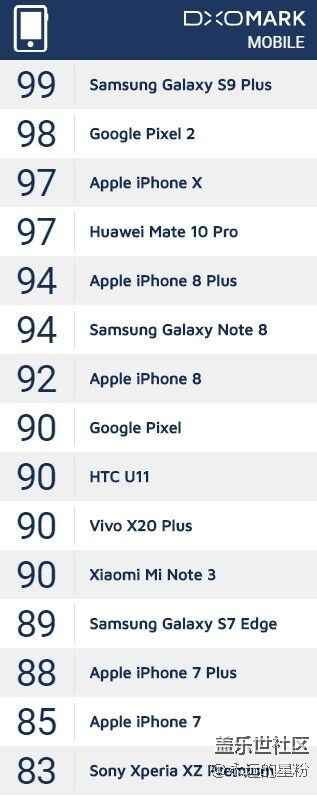 S9+相机逆天了！三星买相机送手机吗？哈哈