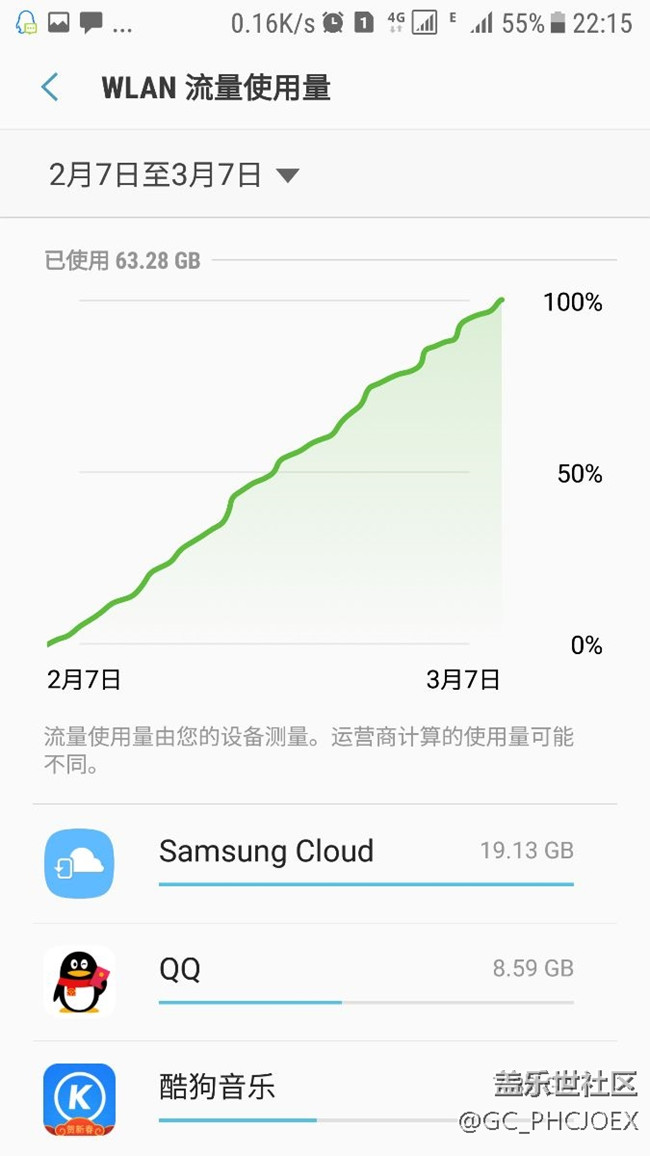耗电大户！！！这算不算重要发现？？？