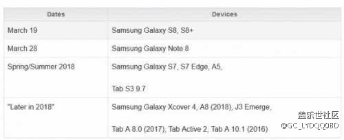 note 8近期会更新安卓8.0，是不是国行就不知道了