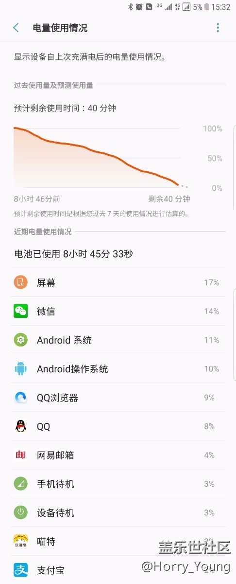 来一个新电池的续航截屏给纠结换电池的同学参考