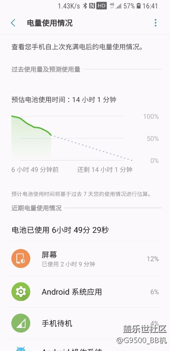 这是三星的真正水平？