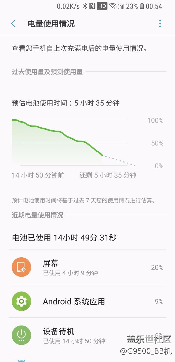 这是三星的真正水平？