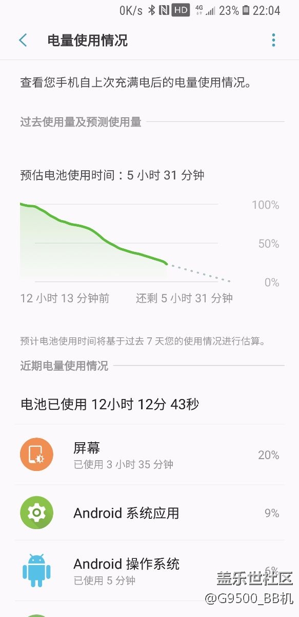 这是三星的真正水平？