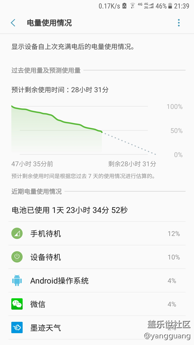 牛五又更新，不知道该更还是不更呢？