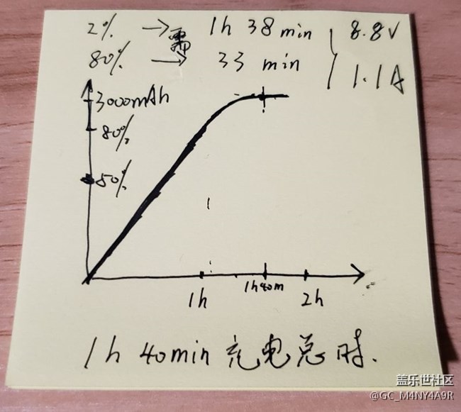 s9充电策略分析 s9充电策略分析