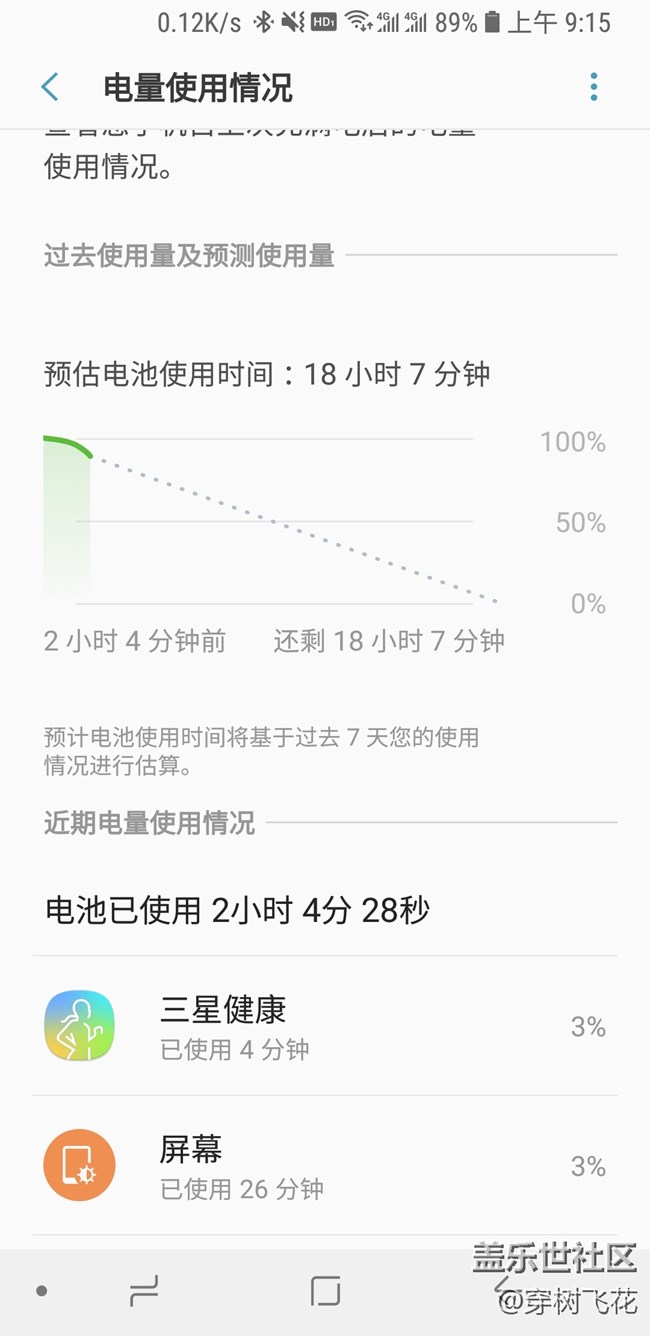 三星健康耗电巨大，超过了屏幕和系统。