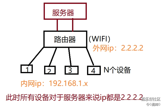 关于先行者误判刷票的解释（非官方）