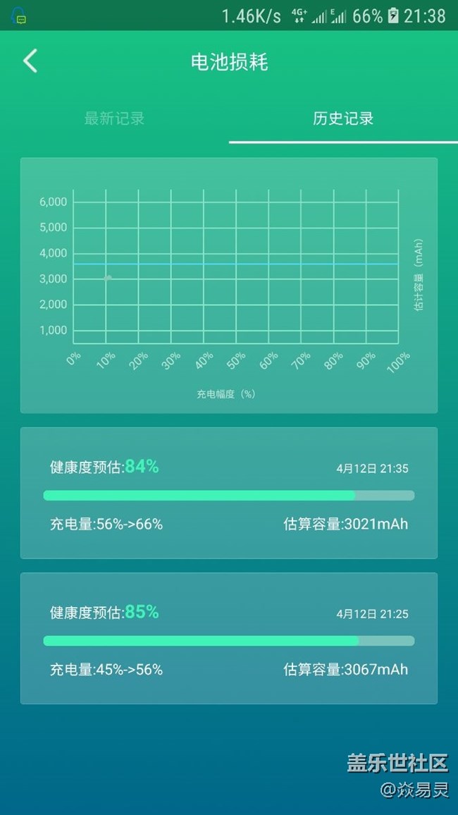 别进来看！