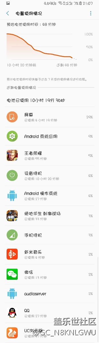 s9这个电量图，算什么成绩？