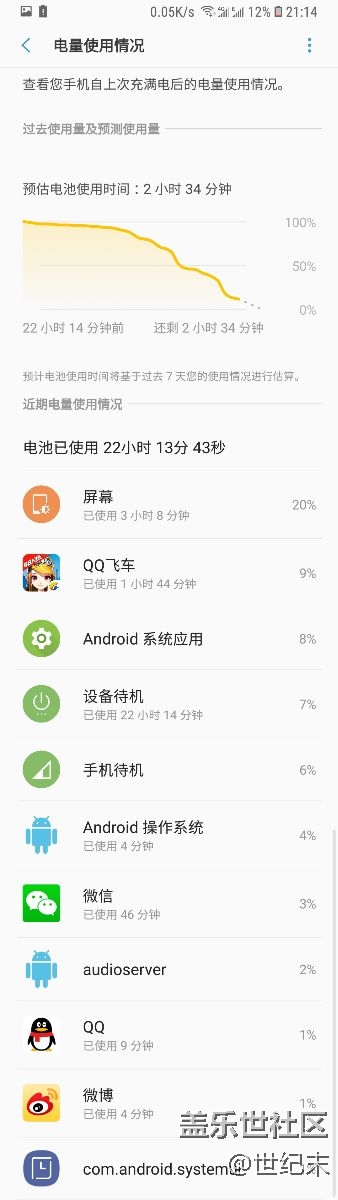 大家觉得小8这个耗电量如何