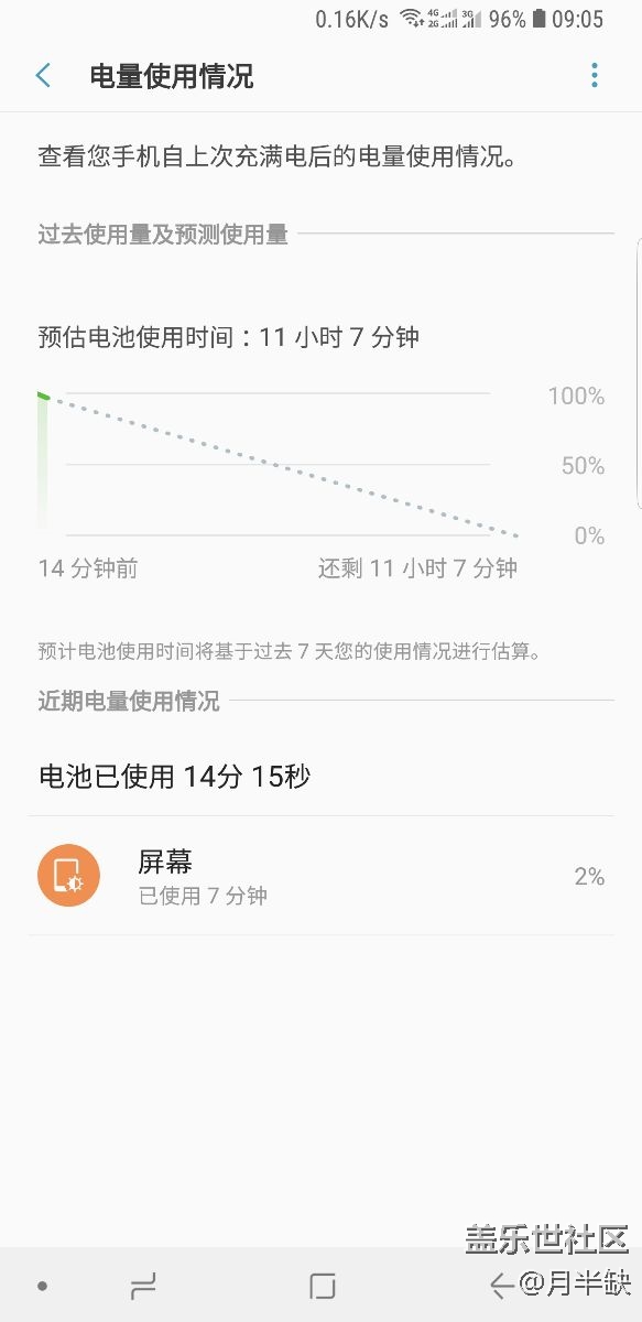 14分钟待机耗电百分之4