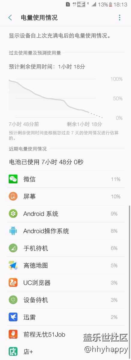 小更新第二天耗电情况
