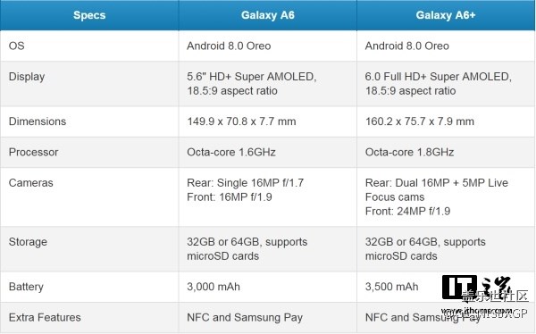 三星Galaxy A6/A6+正式发布：18.5:9屏，后者加持双摄