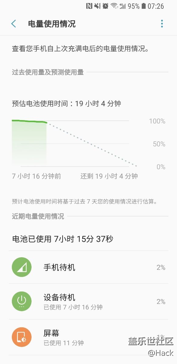 这耗电量正常吗~~