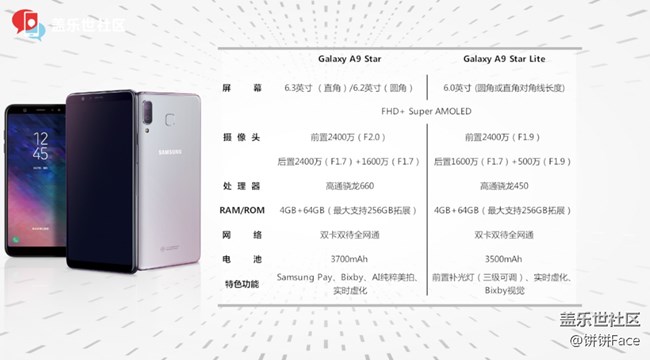 全宇宙首发！三星Galaxy A9 Star | A9 Star Lite新品评测
