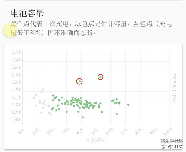内测版的不锁电池容量？
