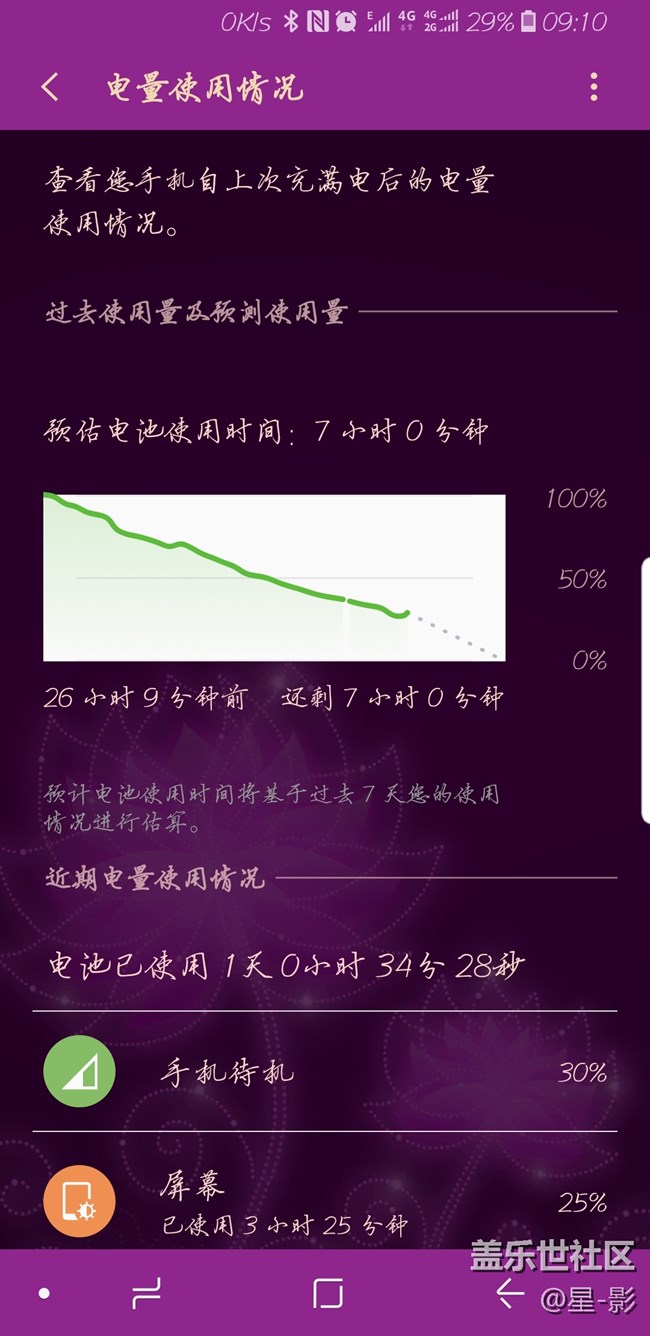 电量保持得不错