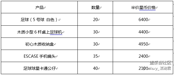 【6月星粉周】欢乐足球季，赢取Galaxy A9 Star等好礼