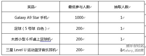 【6月星粉周】欢乐足球季，赢取Galaxy A9 Star等好礼