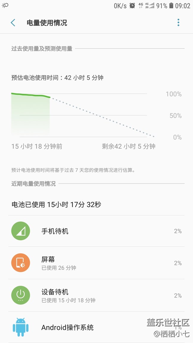 C9pr0已升级8.0 [内测版] (息屏提醒样式和耗电量已更新)