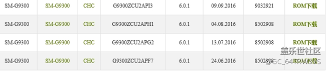 截至目前，三星s7，9300的哪个版本相对好用？省电流畅。