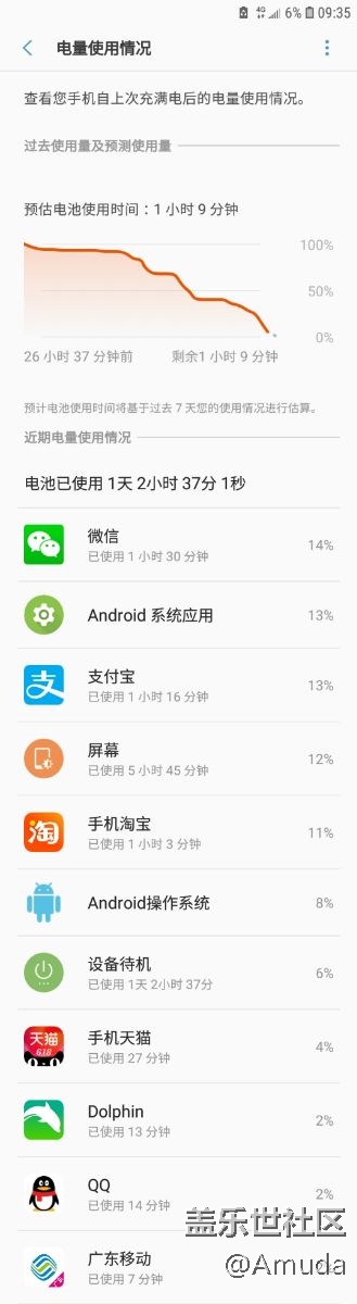 想对三星说~另附日常数据上网耗电~供机友参考