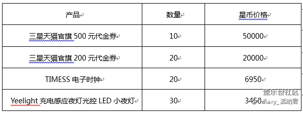 【7月星粉周】约“惠”3周年，赢Galaxy A9 Star等好礼