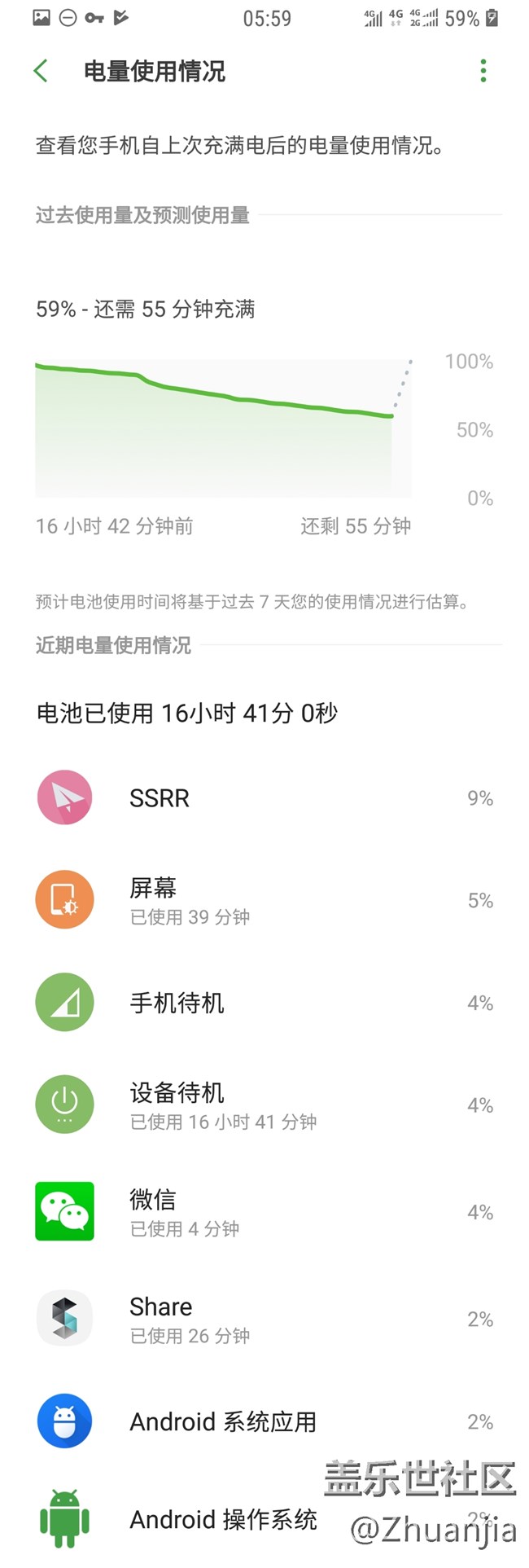 我从未见过如此尿崩的续航