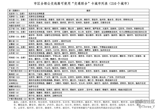 【7.25更新】实测SamsungPay吉林通支持城市