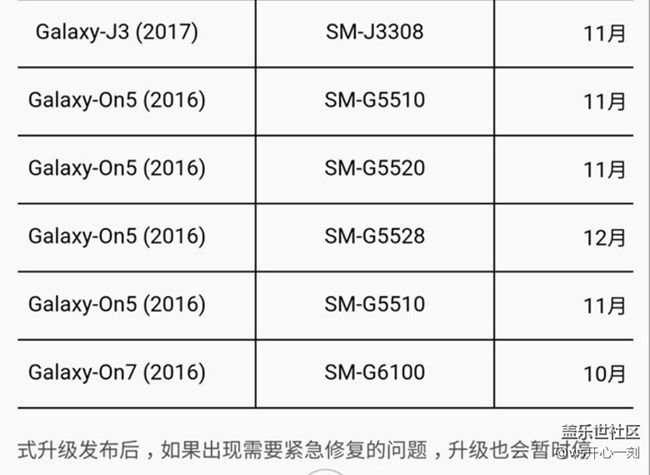 三星发布Android 8.0升级时间表