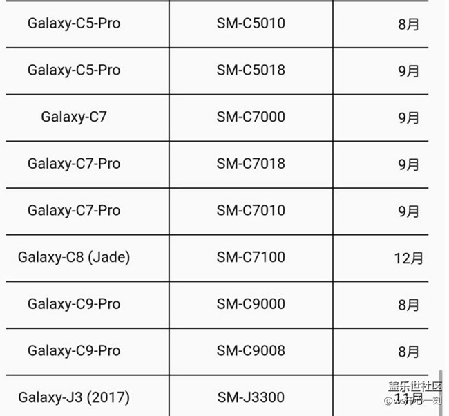 三星发布Android 8.0升级时间表