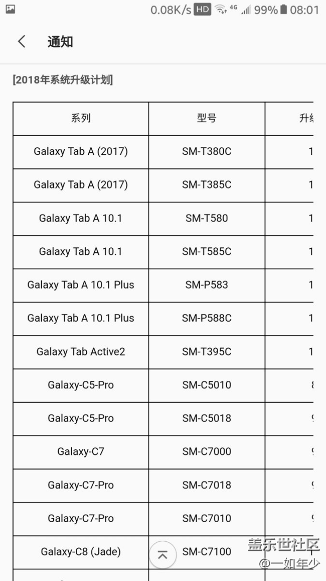 GG c5彻底凉了