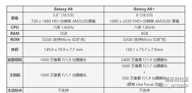 三星平价新机Galaxy A6/A6+即将登场或会加入可变光圈