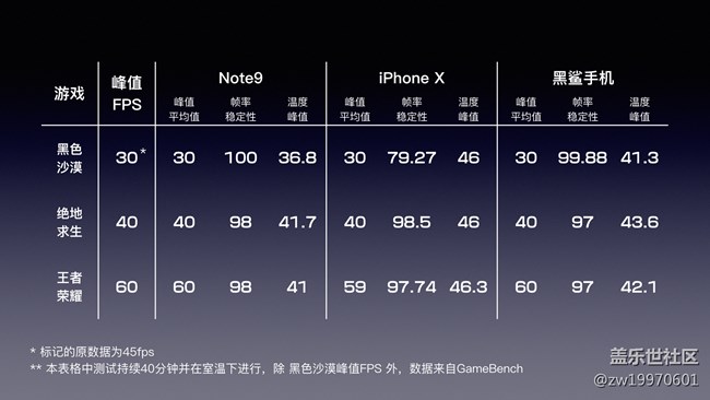 全银河系首发！Galaxy Note9图文&视频评测