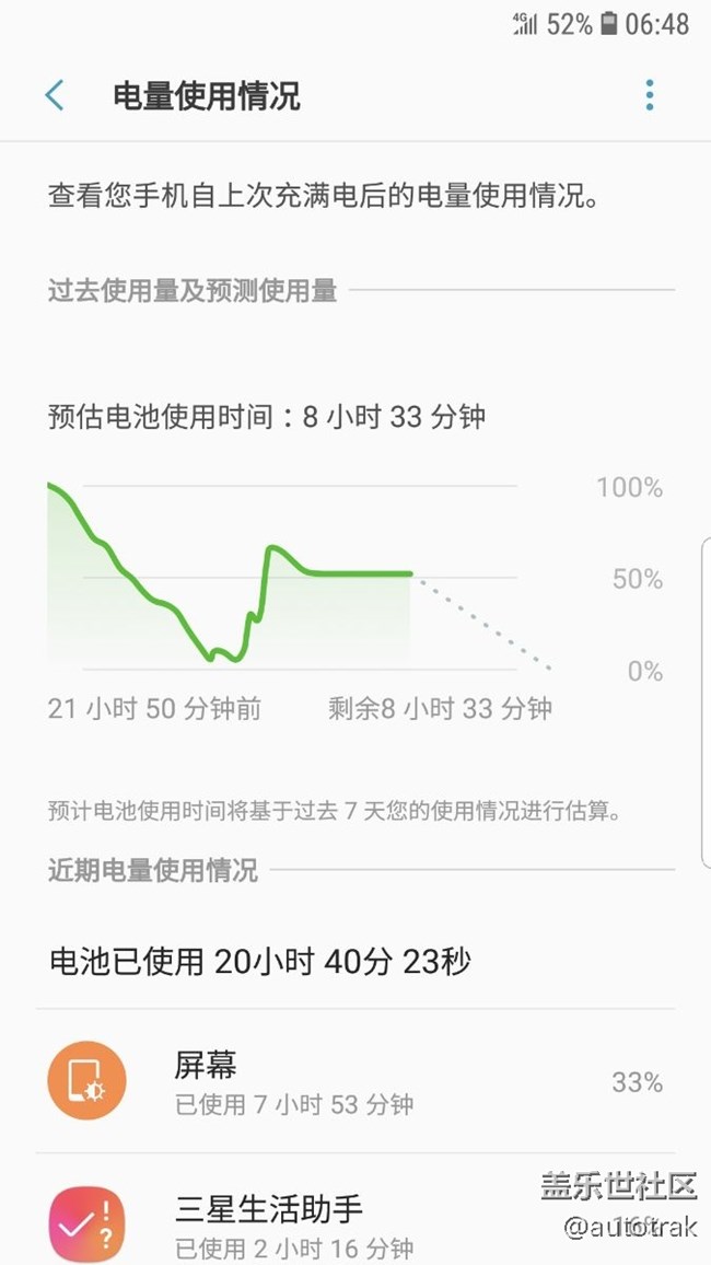 待机耗电极致