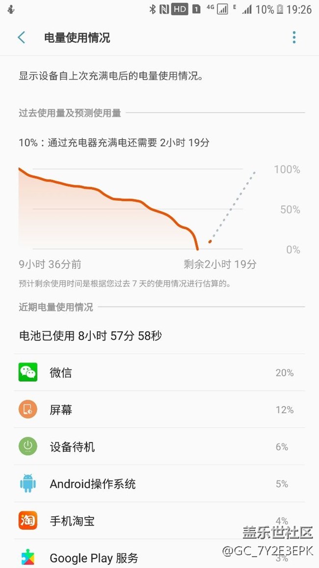 今天电池剩下15时放口袋后不到二十分钟就关机了