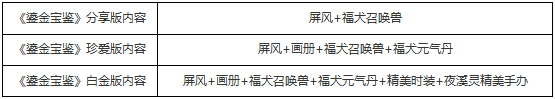 拼网速！大话西游2018鎏金宝鉴明晚7点火爆开售