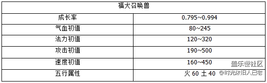 拼网速！大话西游2018鎏金宝鉴明晚7点火爆开售