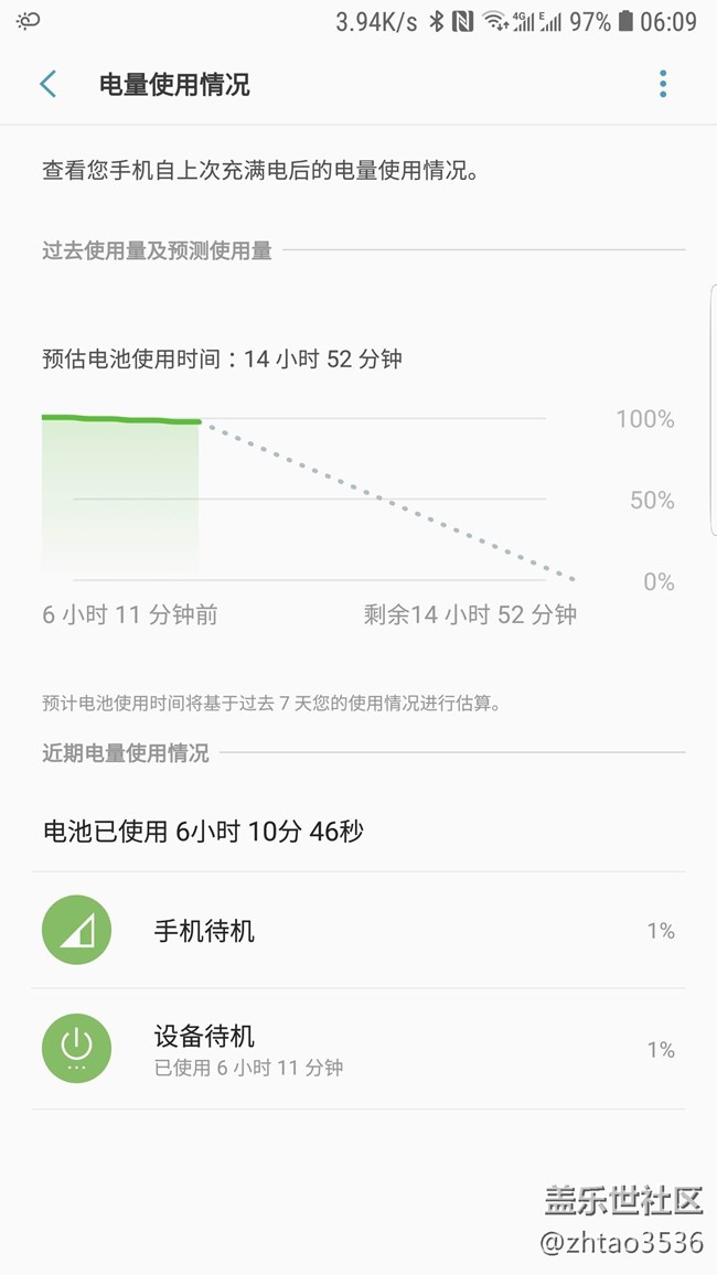 s7edge 升级8.0CRG3版本后耗电正常