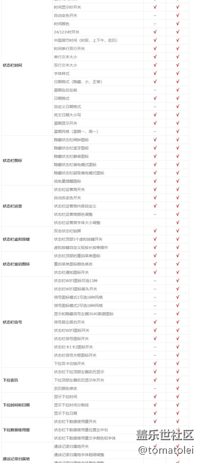 番茄花园 S8 G9500/S8+ G9550 v13 番茄花园 S8 G9500/S8+ G9550 v13