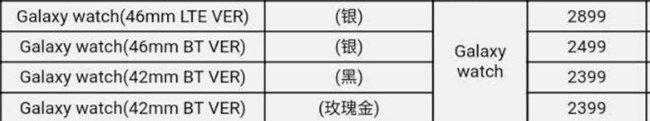 大家都期待的Galaxy  Watch价格大致是多少呢