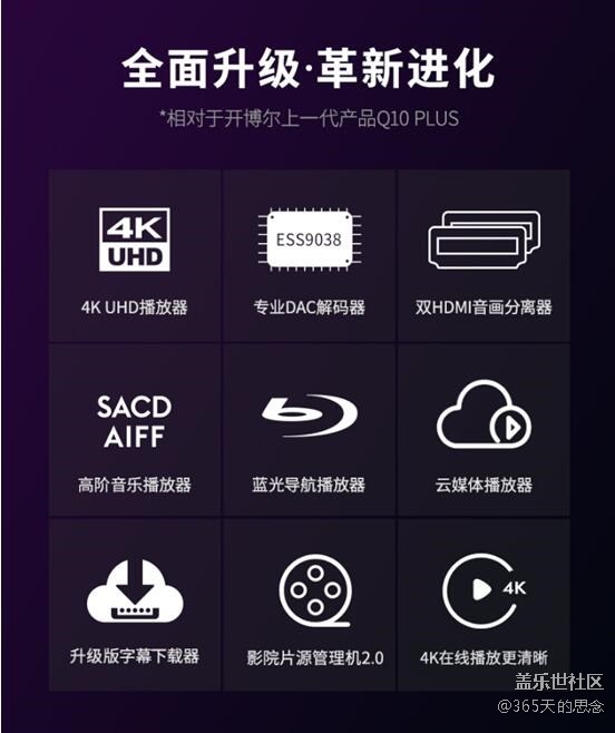 开博尔q10plus传奇之后，开博尔q30plus再造新蓝光机皇