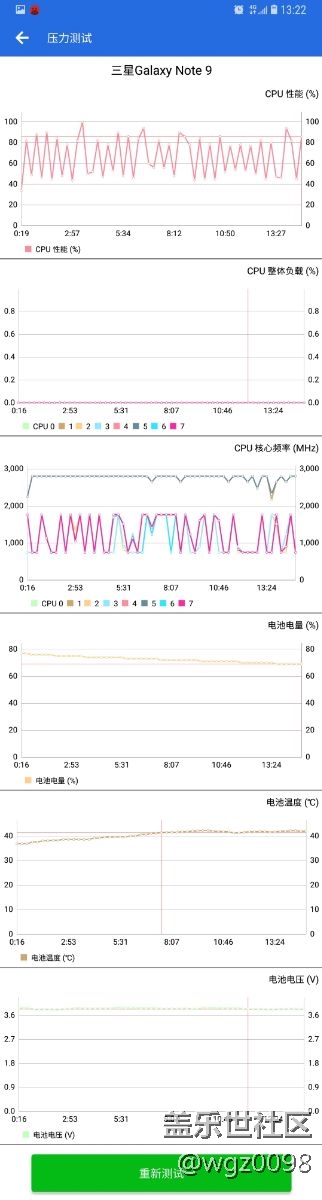 使用10分钟左右就有热手的感觉，打游戏就烫手