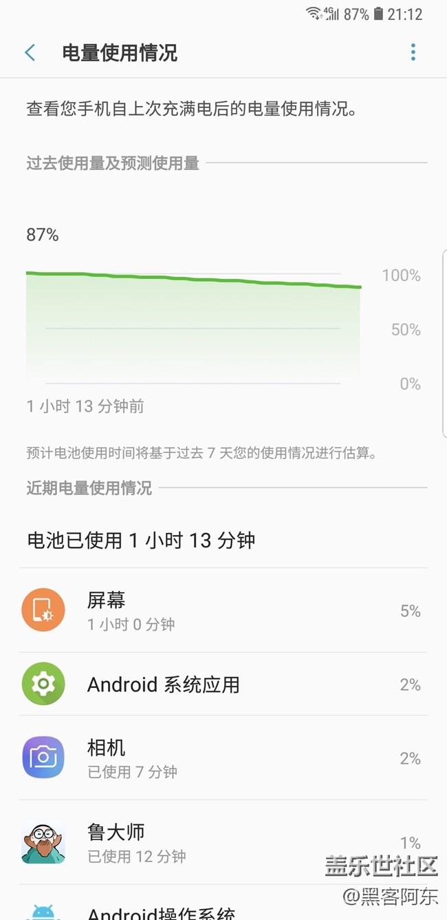 请问我的这个手机耗电正常吗？今天刚到货