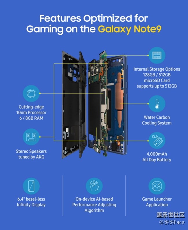 游戏变革者：三星Galaxy Note9为您带来全新升级的游戏体验